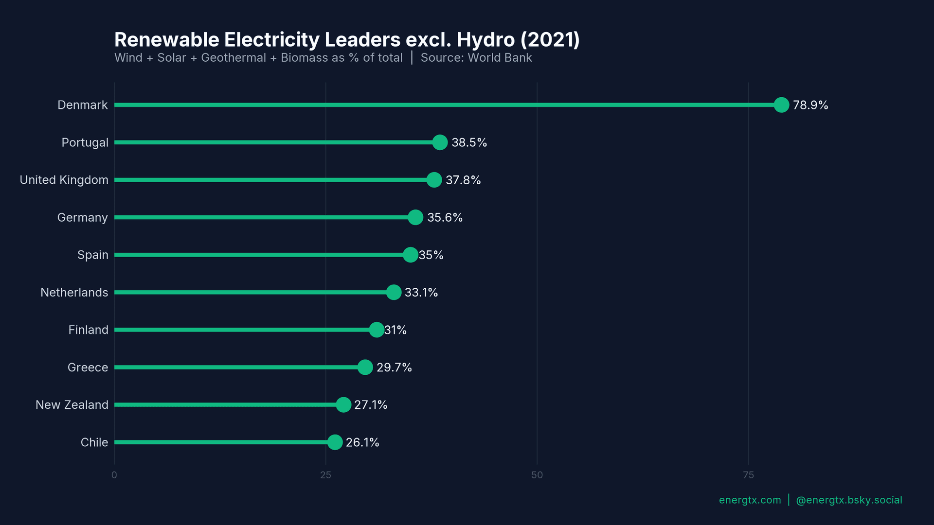 Renewables Excluding Hydro