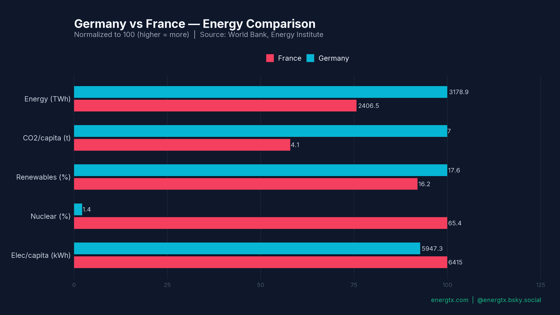 Germany vs France