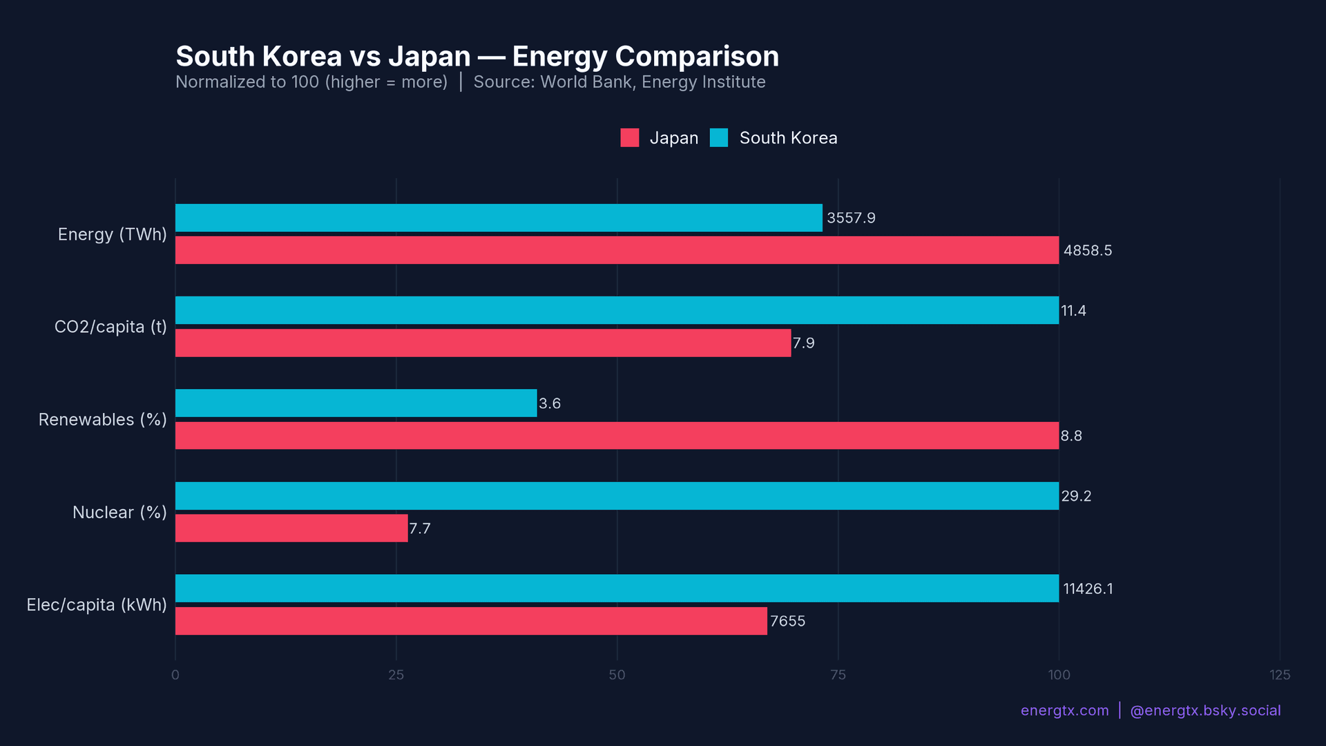 South Korea vs Japan