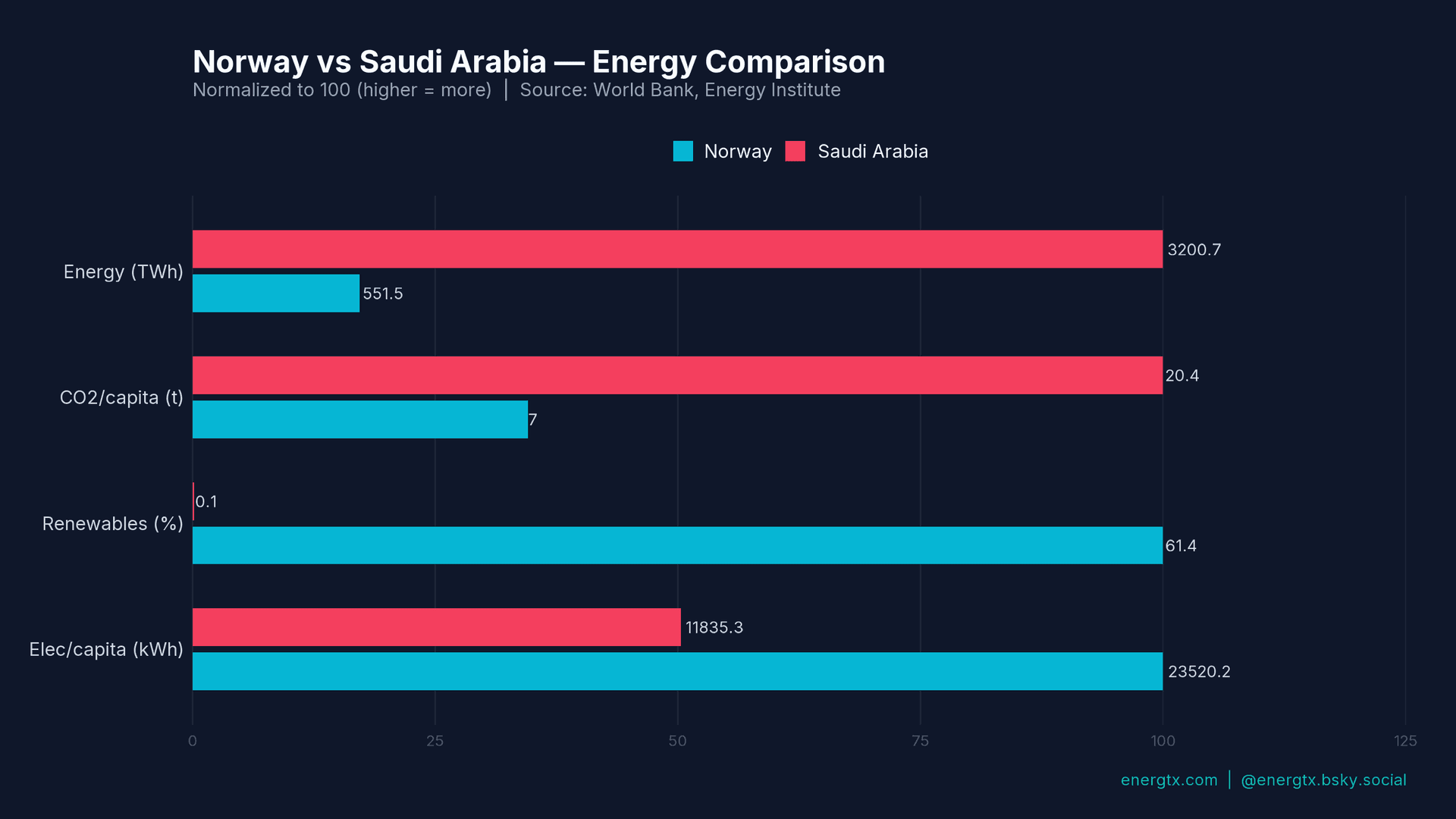 Norway vs Saudi Arabia