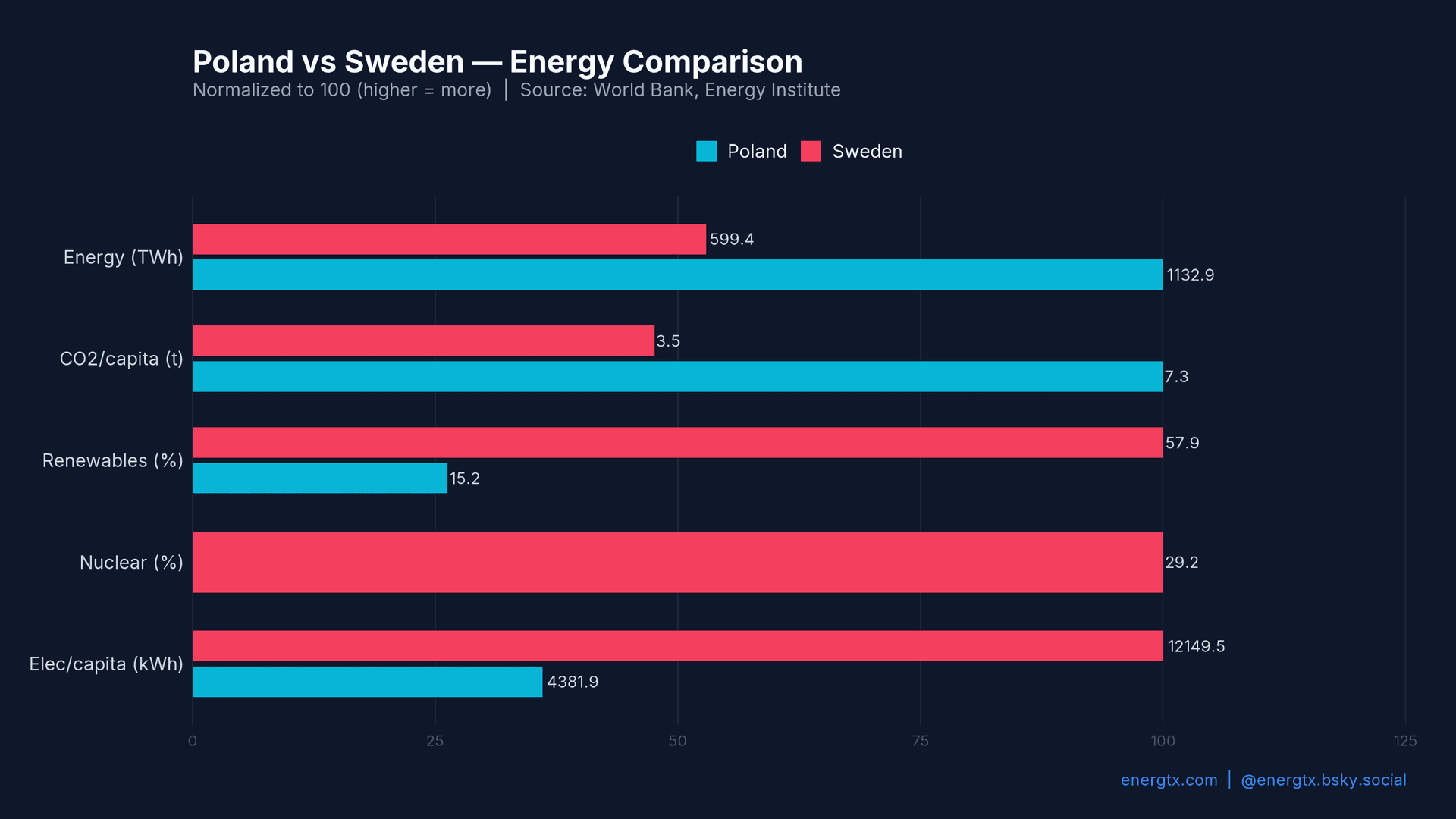 Poland vs Sweden