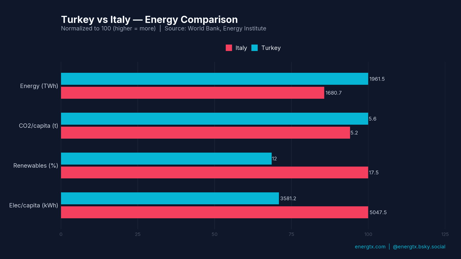 Turkey vs Italy