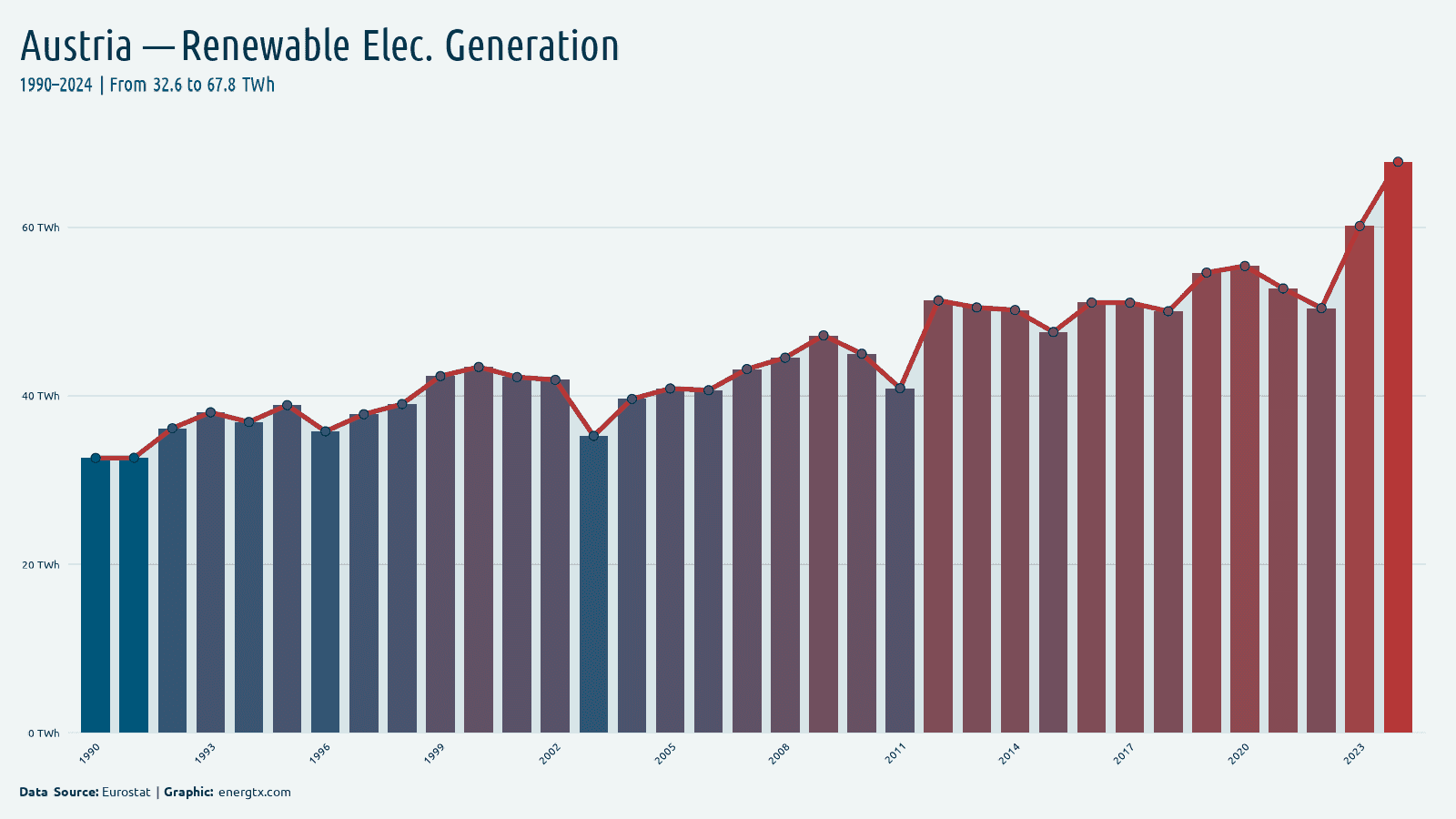 Austria renewable electricity generation twh chart