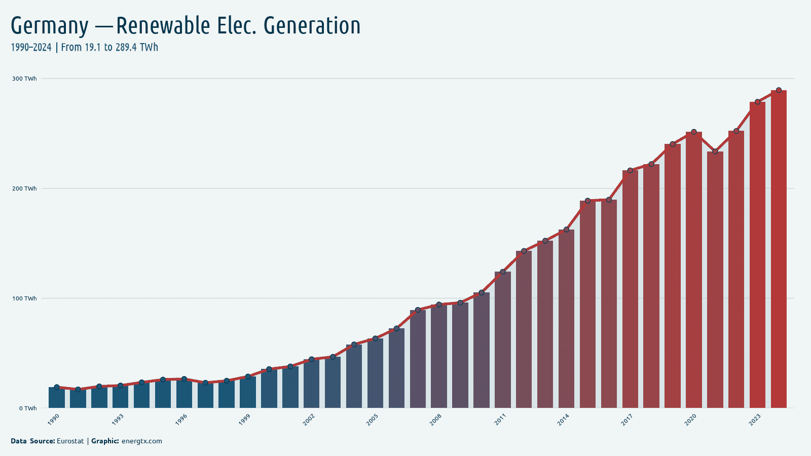 Germany renewable electricity generation twh chart
