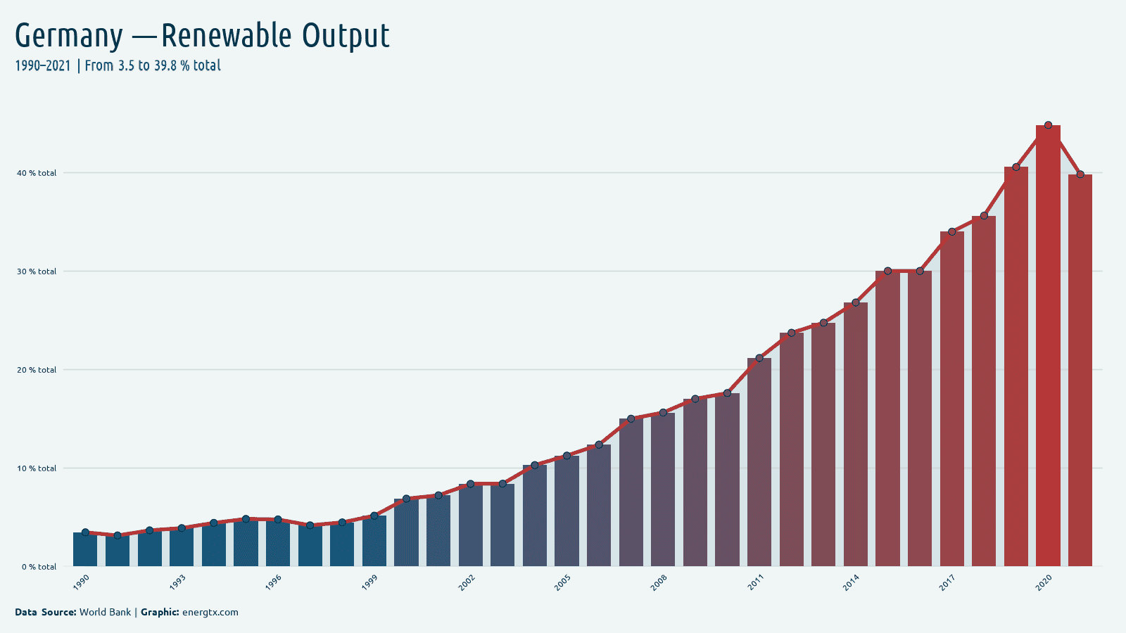 Germany renewable electricity output total chart
