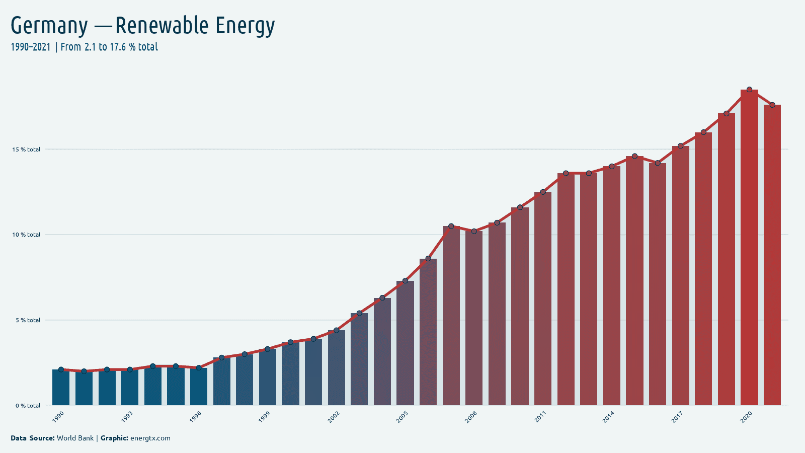 Germany renewable energy consumption total chart