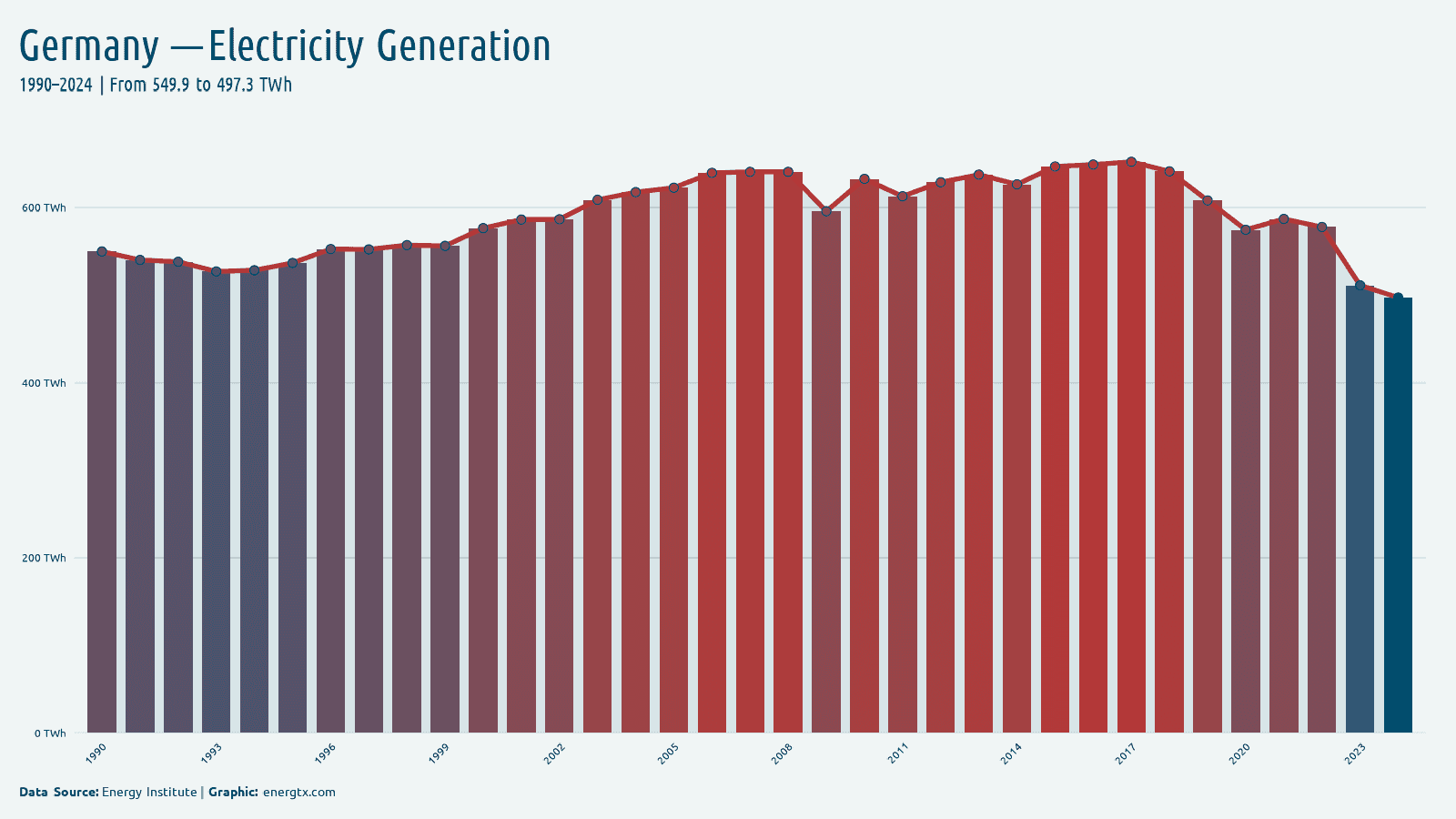 Germany total electricity generation twh chart