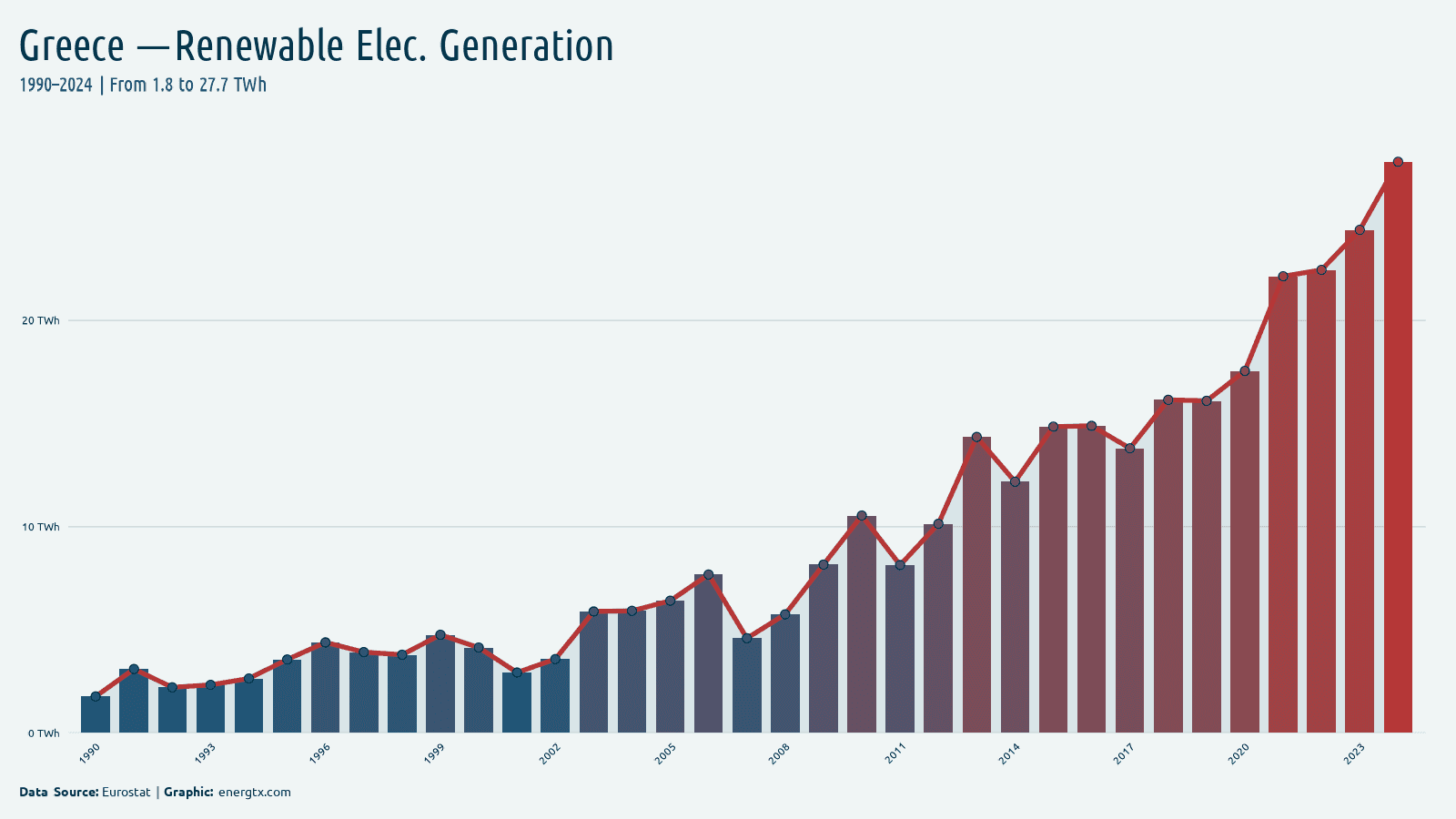 Greece renewable electricity generation twh chart