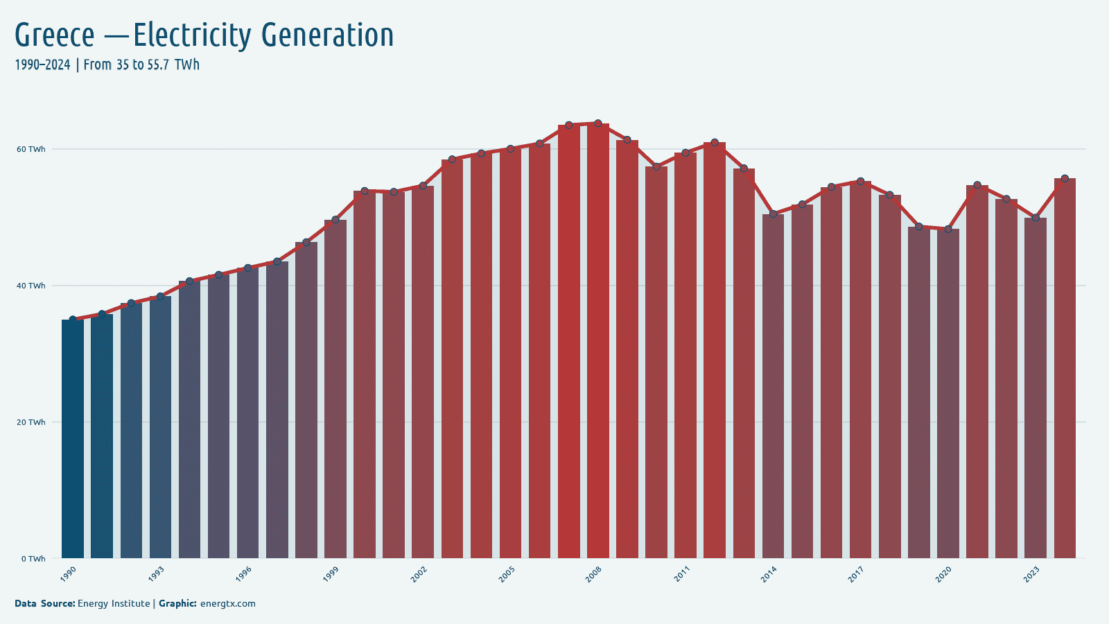 Greece total electricity generation twh chart