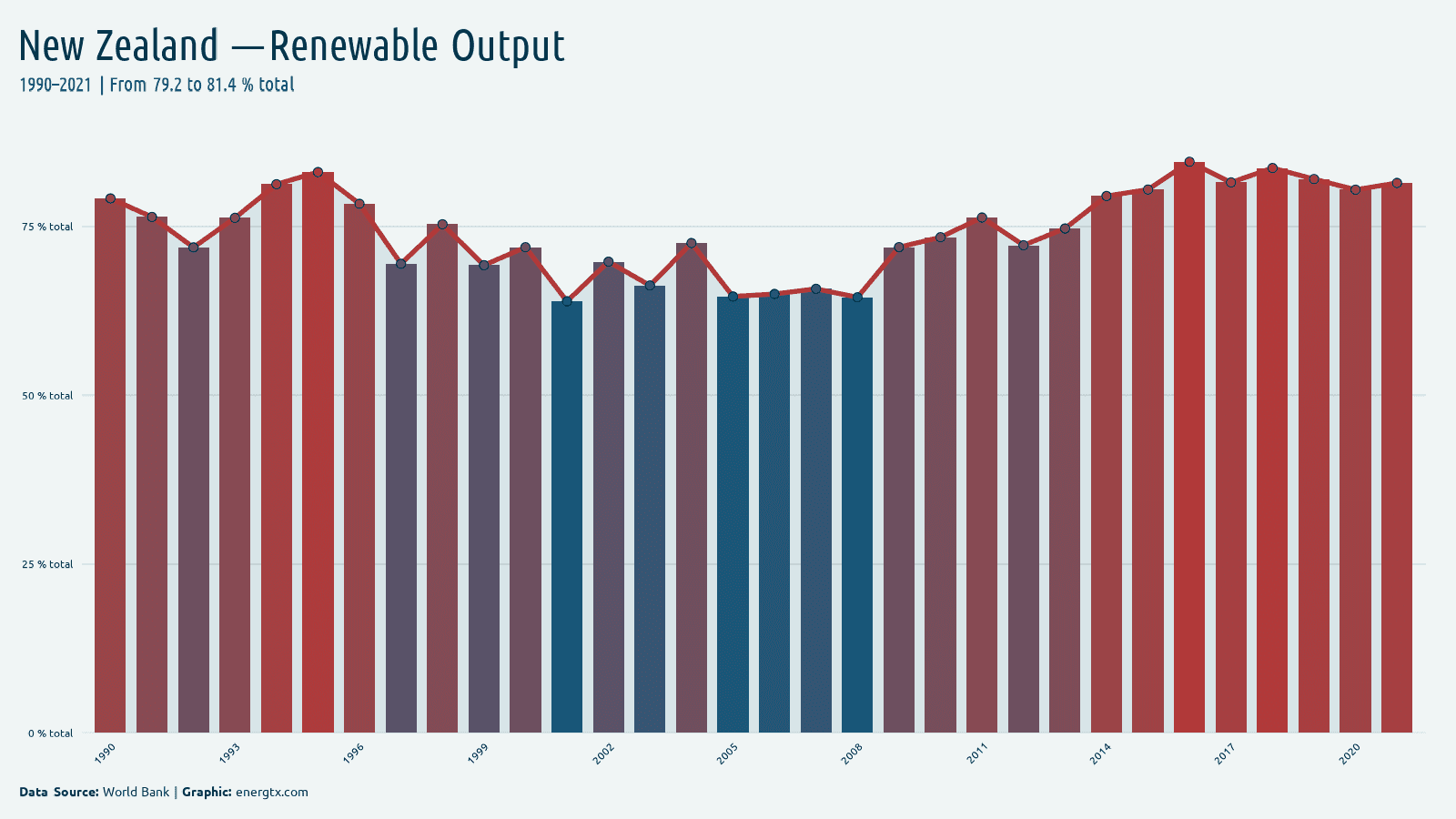 New Zealand renewable electricity output total chart