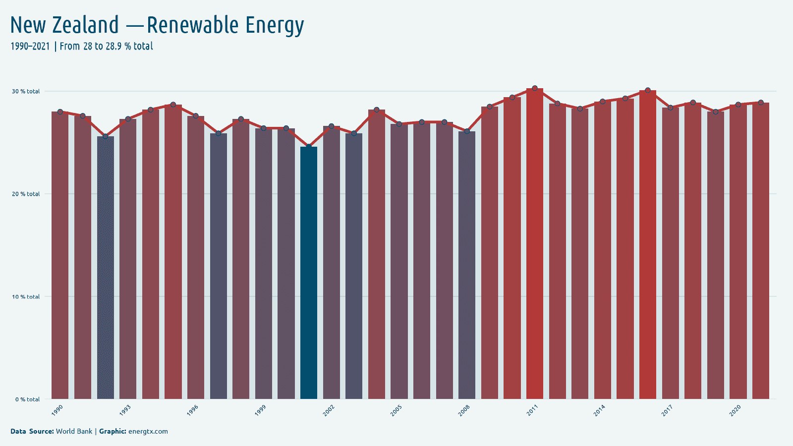 New Zealand renewable energy consumption total chart