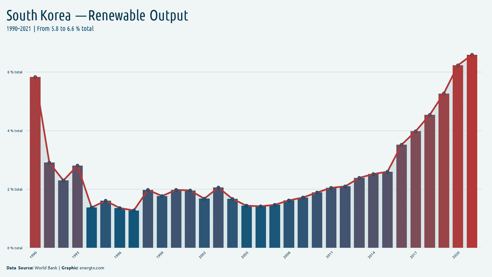 South Korea renewable electricity output total chart